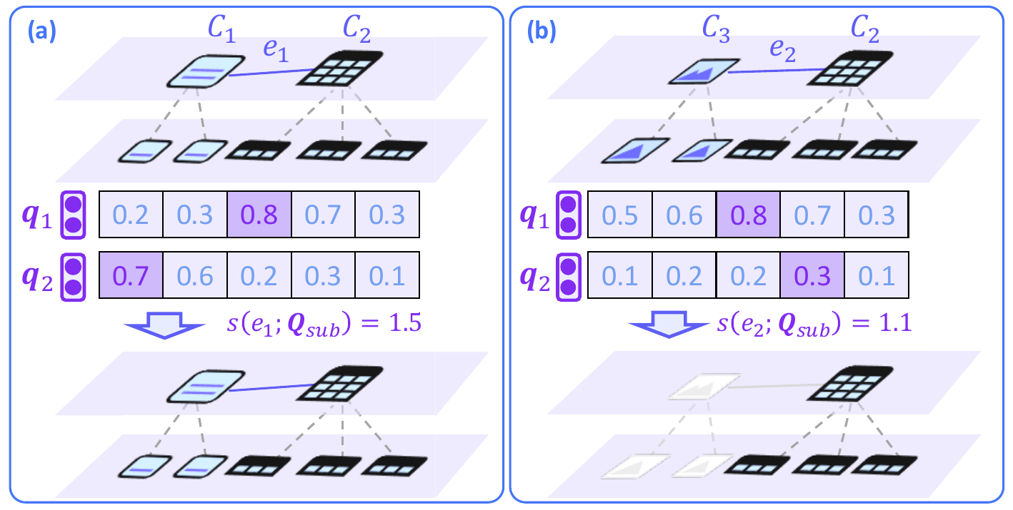 Edge-level late interaction scoring in LILaC